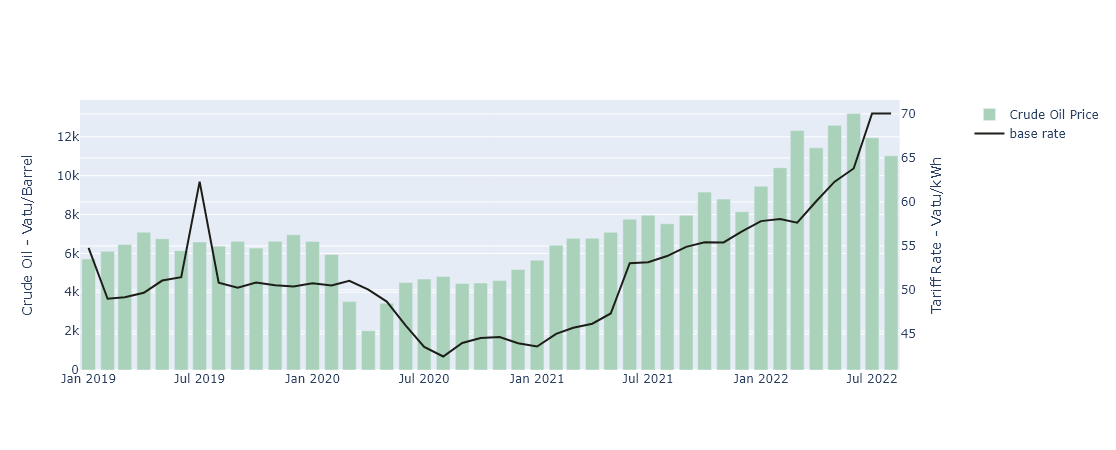 plot of tariff rate